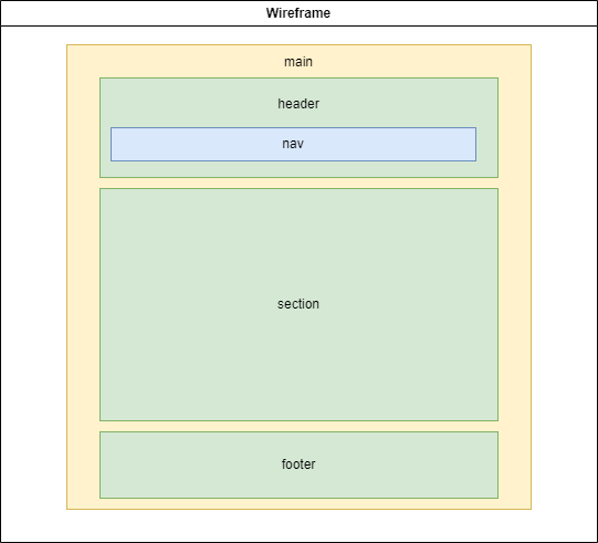 image of the wireframe